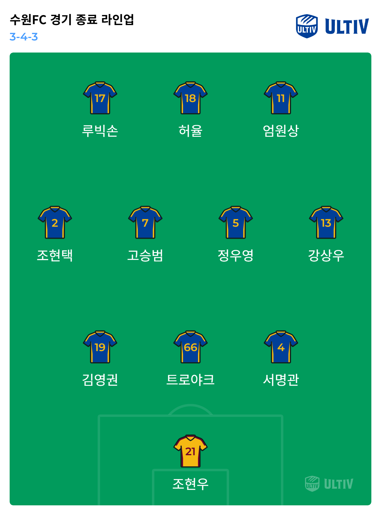 ultiv lineup_2025-08-14_00-05-31.png