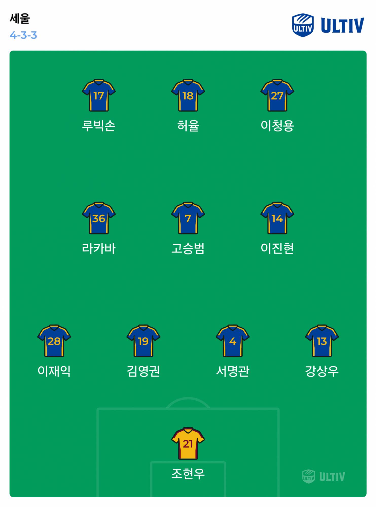 ultiv lineup_2025-08-22_20-53-12.png.jpg