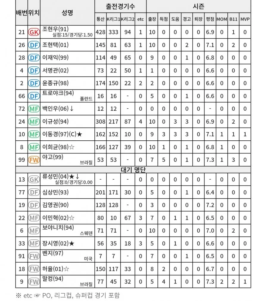 2026 5 2 동해안 라인업.jpg.webp