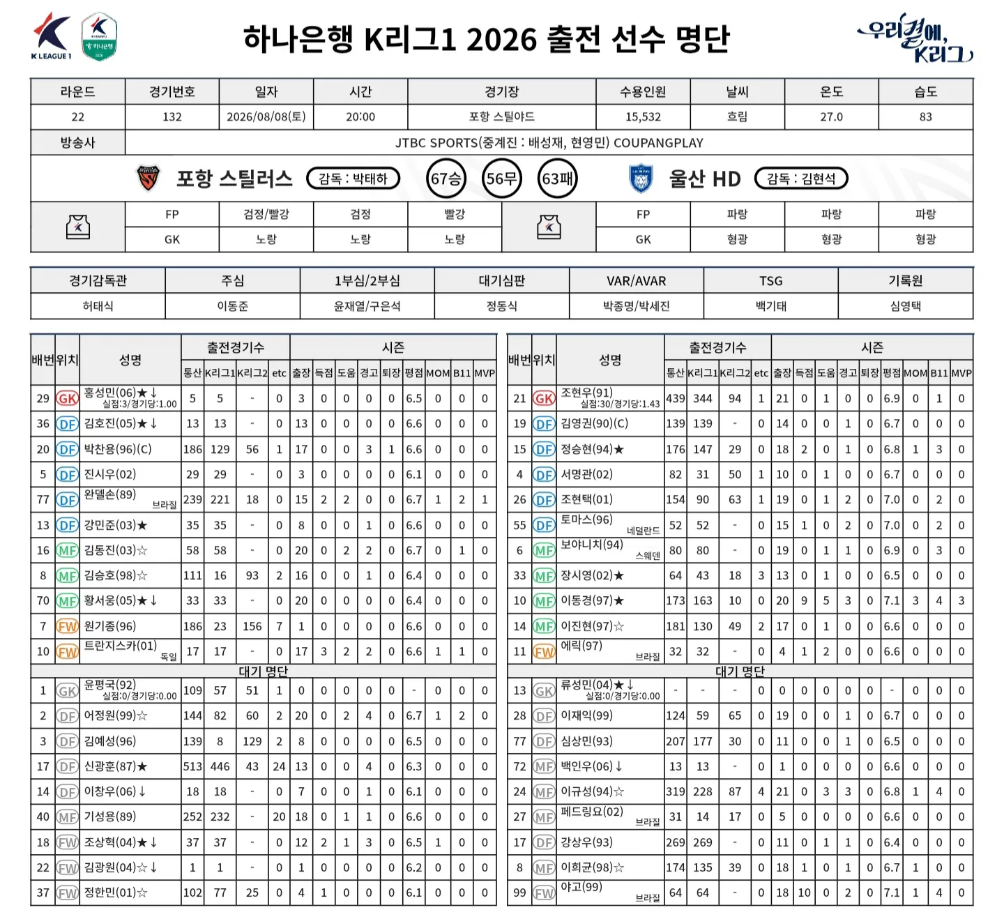 Screenshot_20260808_184533_K LEAGUE.jpg.webp