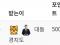 포인증